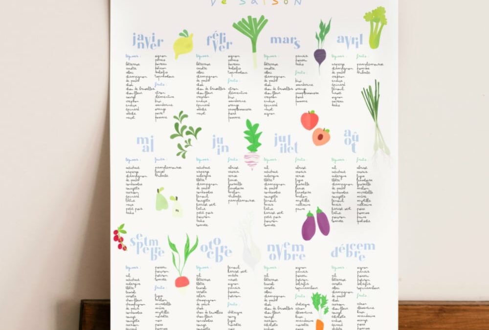 Calendrier des fruits et légumes de saison (A3)